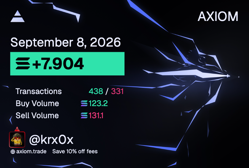 krl0x1's tweet photo. didn’t trade long today, about 6 sol for the session. I’ll try to post more to get more activity. GN
👀 https://t.co/ilxCY4Ooux
