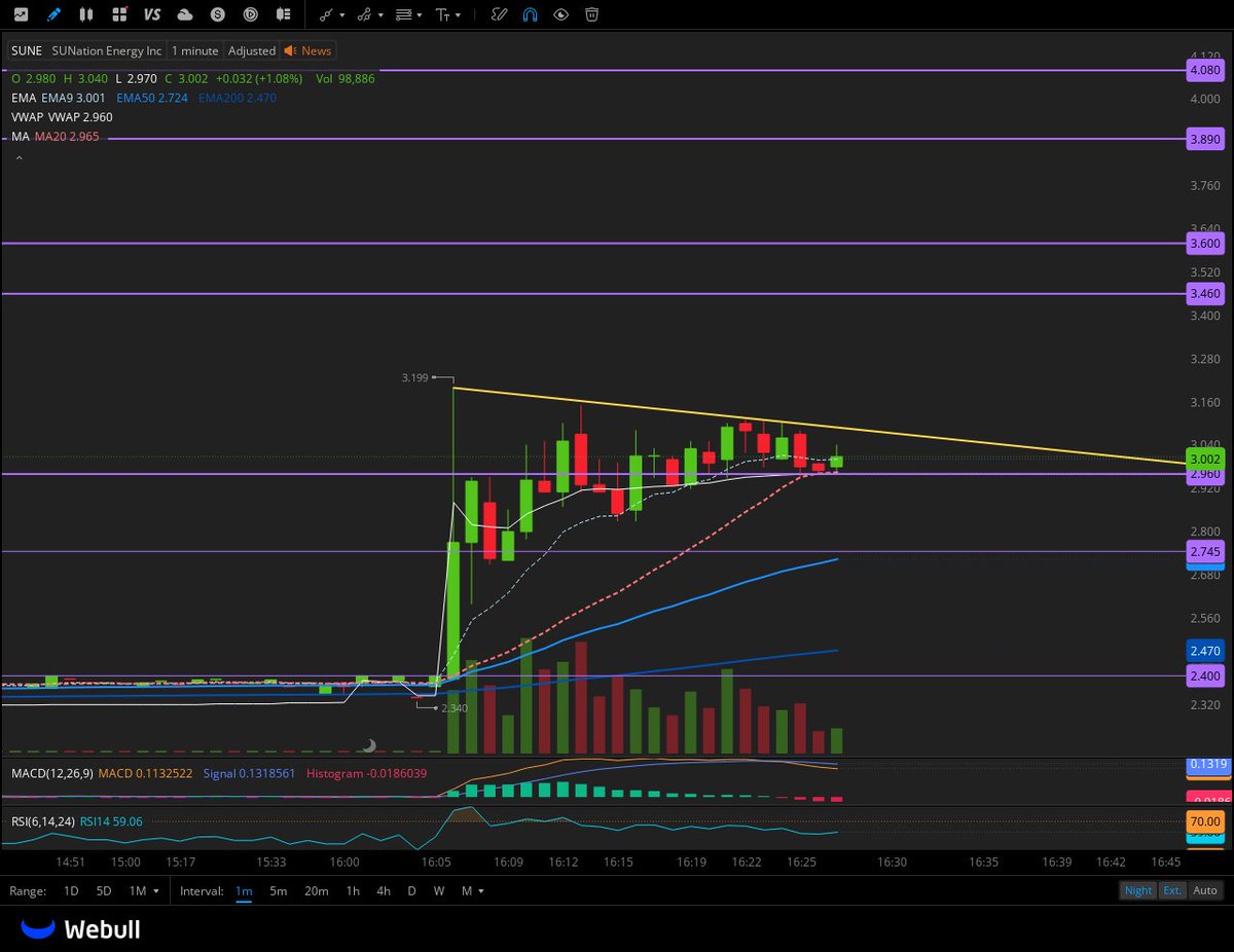 $SUNE market alert