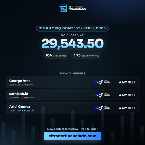 ElTraderFinan's tweet photo. NQ opened at 29,644.75 and closed 101 points lower, at 29,543.50.

104 predictions. The podium landed within 7 points of the close:

🥇 George Arai — 29,545.25 (1.75 off)
🥈 https://t.co/rq3PvieyNp — 29,540.00 (3.50 off)
🥉 Ariel Gomez — 29,547.00 (3.50 off)

3 @ApexTraderFund accounts, any size.

New one tomorrow. Free to enter.
👉 https://t.co/Rlkk58zXoj