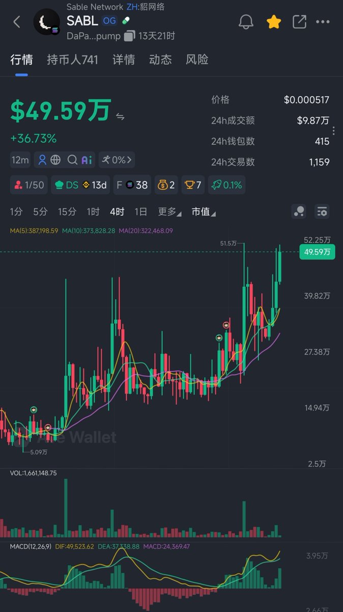 Anna2580i's tweet photo. #SABL 稳步上涨中📈 https://t.co/Qb3xkRmfpV