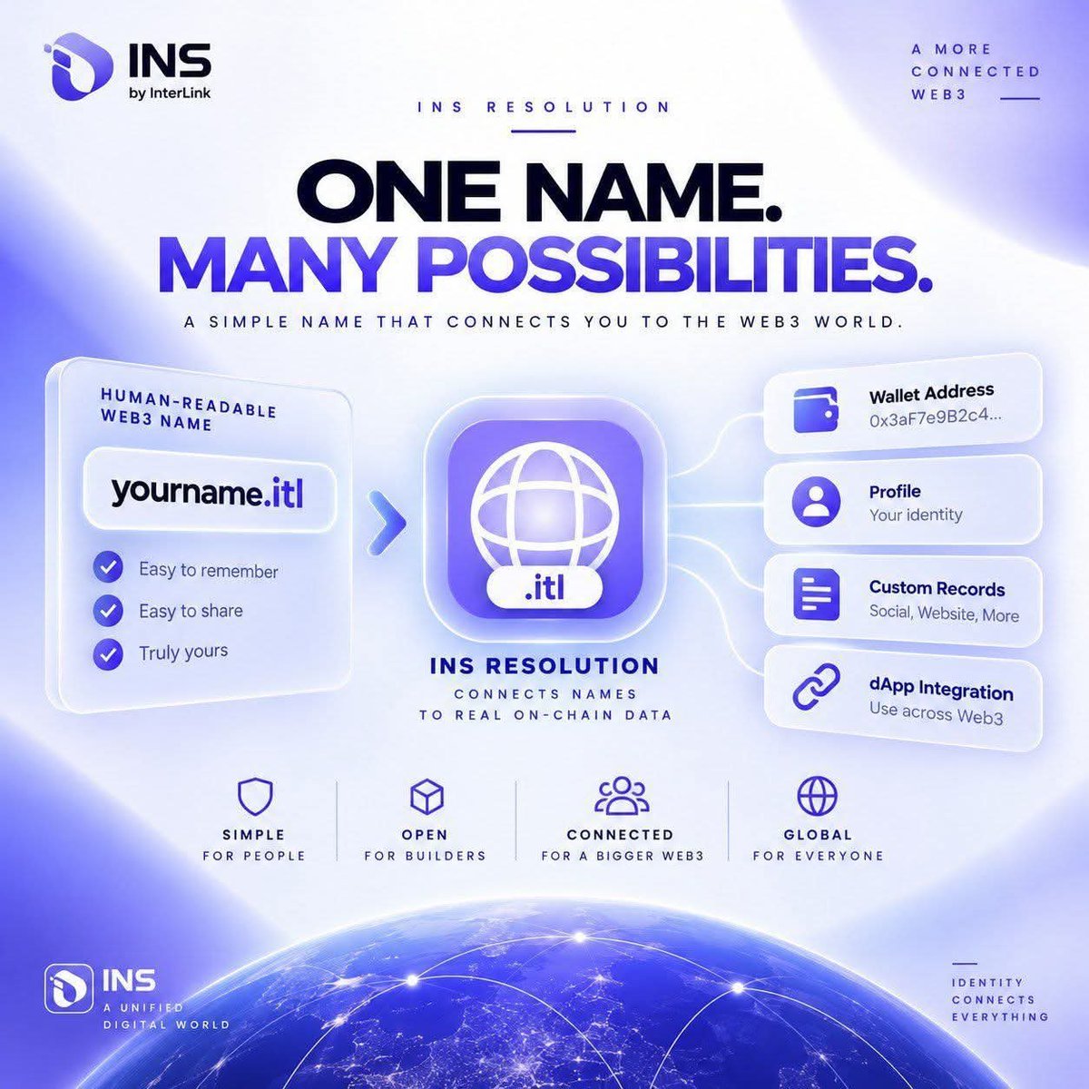 ekambaram143's tweet photo. πβ¨ ONE NAME. MANY POSSIBILITIES. ππ
βSay goodbye to long, complex wallet addresses! INS (InterLink Name Service) Resolution connects your custom human-readable name directly to real on-ch
β#InterLink #INS #Web3Identity #INSResolution #ITL #ITLG #CryptoIdentity #DomainService https://t.co/HivJyGtEoW