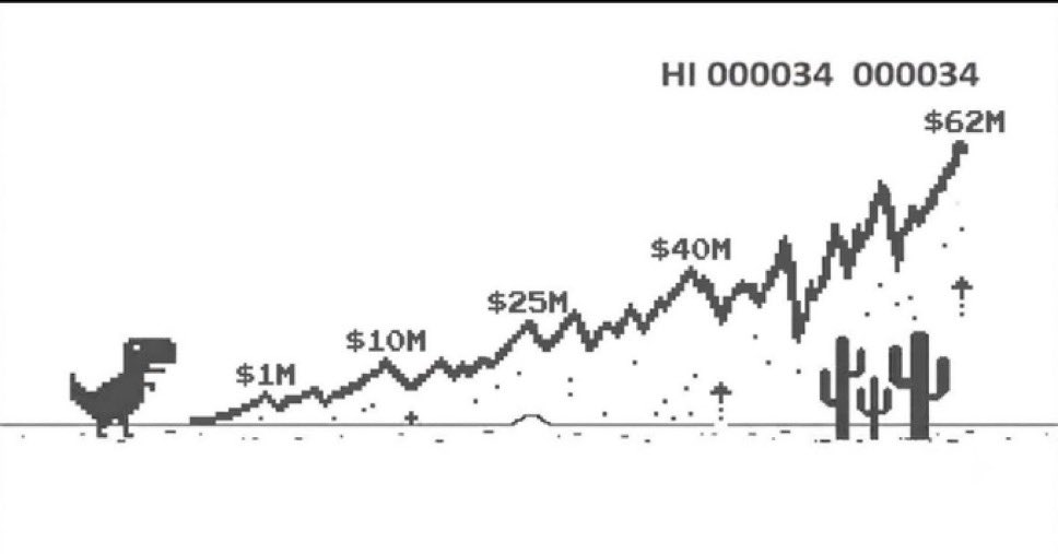 workaholicTom's tweet photo. @loshmi $DINO paired with $GOOGL is the runner https://t.co/zcXeeJwqK1