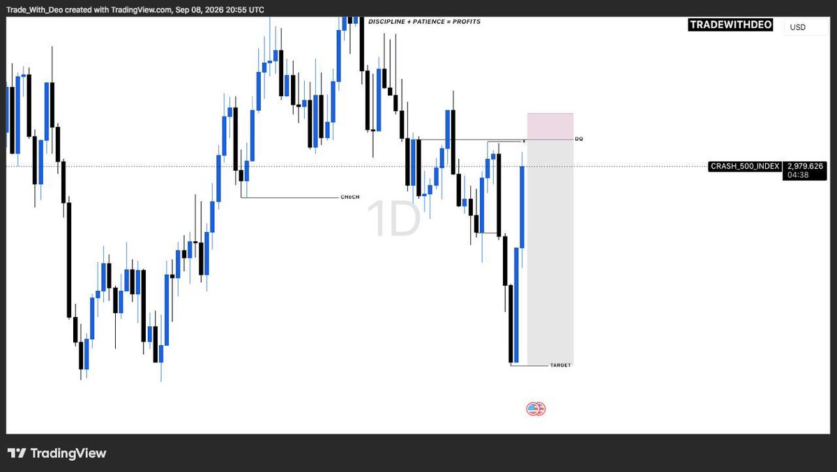 TradeWithDe0's tweet photo. C500 D1 Sell Setup (Confirmation Entry)🏌🏽