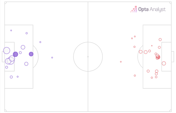 Fcinterdata's tweet photo. xG map: 3.34 - 1.78 https://t.co/p15uWqWqmx