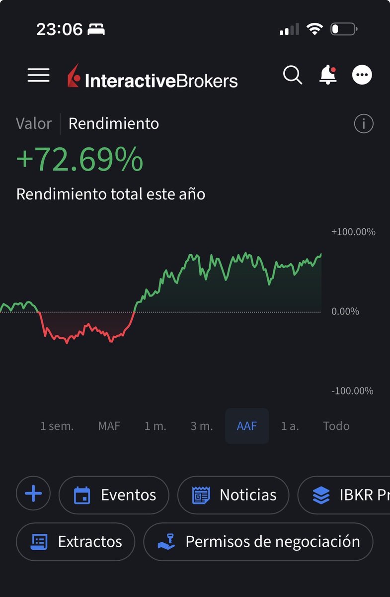 SpanishInvests's tweet photo. @JManCapital Much better. https://t.co/UHJAAISWJY
