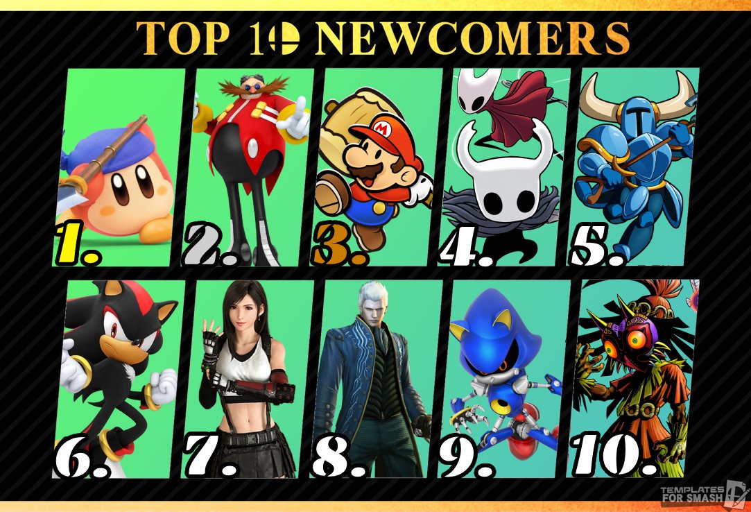 CloverGaming83's tweet photo. Top 10 Most wanted smash bros characters, wanted to post this incase there was a announcement tomorrow https://t.co/AIf5BM5Esh