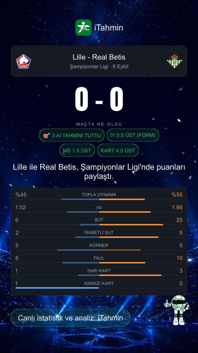itahmin_com's tweet photo. Real Madrid farkı erken açtı, İnter'in üstün oyunu skoru değiştirmedi

⚽ MAÇ SONUCU · Real Madrid 2-1 Inter
   İY: 2-0
🏆 Şampiyonlar Ligi

🥅 Goller: 14' Real Madrid · 23' Real Madrid · 77' Inter

📊 Maç istatistikleri
   Top hakimiyeti: %36 - %64
   Şut: 16 - 21
   İsabetli şut: 8 - 7
   Korner: 4 - 11
   xG: 2.9 - 1.8

🤖 Bu maçta verilen 4 AI tahmini tuttu ✅

📲 Canlı skor, maç içi sinyaller ve AI analizi iTahmin'de.
📥 İndir: https://t.co/PEW48gtteU

Real Madrid - Inter #RealMadrid #Inter #SampiyonlarLigi #macsonucu #iTahmin #futbol