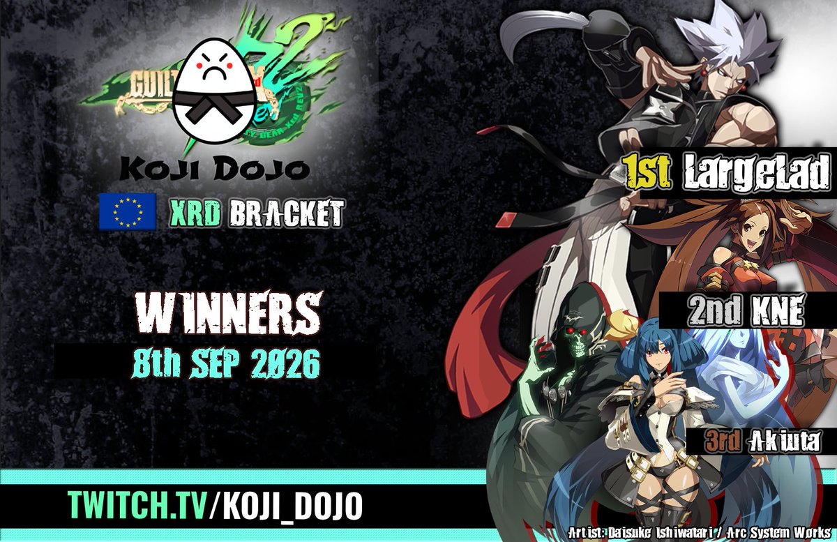 KojiDojo's tweet photo. ⚔️8 Sep 2026 Koji Dojo bracket results are in!

🥇Winner: LargeLad
🥈2nd: @KackNoobExpert
🥉3rd: Akiuta

VOD: 📺https://t.co/ETk9ncCcwP

Thanks to everyone who played + watched, kepping Xrd fire burning❤️‍🔥See you next Tuesday!

#GGXrd #FGC #GuiltyGearXrd #GuiltyGear #KojiDojo https://t.co/9LKMnkQF3K