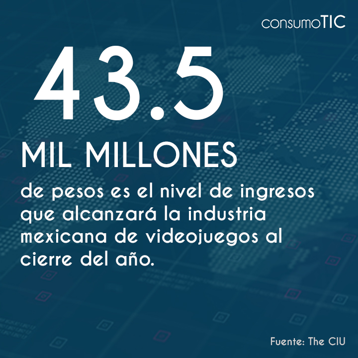 ConSumoTic's tweet photo. 🔎 #DatoMataRelato:
43,590 mdp es el nivel de ingresos que alcanzará la industria mexicana de videojuegos al cierre del año.
Fuente: The CIU
📰 #Nota: https://t.co/iJRdTrwxuZ https://t.co/sMJek9nB7G