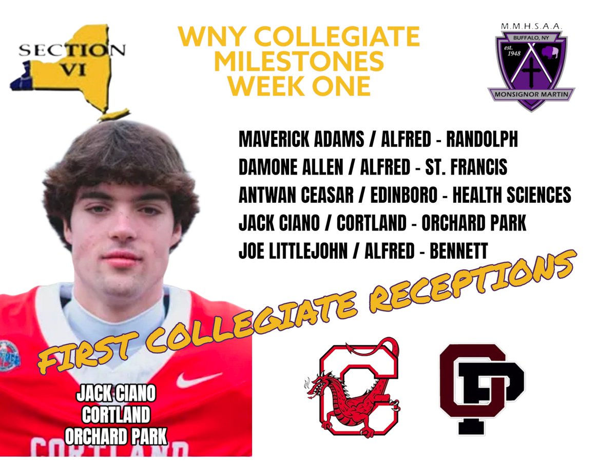 VSEAthletics's tweet photo. Congratulations to the following WNY alums making their first collegiate receptions in week one! 🏈 https://t.co/JbJAI1TTjB https://t.co/0cUIoDOP3T
