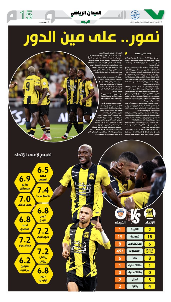 MidanAlYaum's tweet photo. نمور.. على مين الدور

#الميدان | #الاتحاد_الفيحاء 
#دوري_روشن_السعودي https://t.co/rfQLPrmPqr