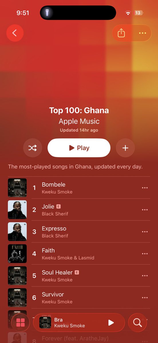 Heavensent4KT's tweet photo. @GhanaSocialUni Good music always beats the hype🧏🏽‍♂️ https://t.co/hfYFRfbPXz