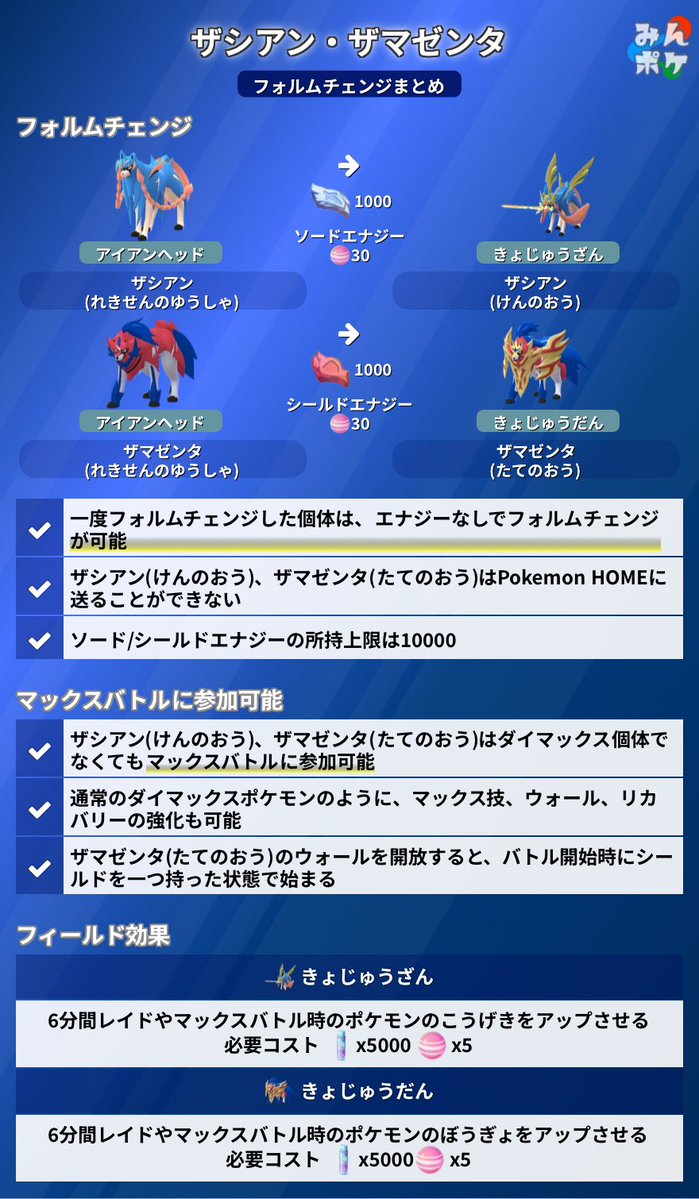 mottyo_games's tweet photo. レイドアワー:ザシアン
                       れきせんのゆうしゃ
9/9(水)18〜19時

◉伝説ポケモン討伐捕獲時
　→ｱﾒ🍬XL 最低3個GET！
　→現地討伐　別で+3個GET！
◆現地討伐は…
　ガチでｱﾒ🍬XL貯めれます👀
↓追加になってます👀
◆現地レイドバトル勝利時
　→ふしぎなｱﾒ🍬XL×1個GET！

⚠️出現期間
      9/9(水)5時〜9/15(火)21時まで
⚠️今回はエナジー配布なし💦

ザシアン進化コストは
別途添付してます。

◉星★×5 レイド
◆CP 52195

◉タイプ
🧚フェアリー
　MaxCP: 4329
　攻撃 / 防御 / HP
　254 / 236 / 192

◉100%個体
◆CP 2188
◆CP 2735 (ﾌﾞｰｽﾄ時:☁️曇)

◉通常技
◆🛡️メタルクロー
◆👿バークアウト
◆⚡️でんこうせっか
◆🔥ほのおのキバ

◉ゲージ技
◆🧚じゃれつく
◆🛡️アイアンヘッド
◆⚡️ワイルドボルト
◆✊インファイト

◉弱点
🦠どく
🛡️はがね

◉耐性
✊かくとう
🪲むし
👿あく
🐉ドラゴン(二重耐性)

最低討伐人数2人〜
高個体対策ポケモンを用意できれば
少人数で討伐可(Lv40以上)
🛡️はがね技コンボでゴリ削りしよう！

■やること
　お好みで…
◆✨色違い･高個体狙い
　いつかのために…高個体は保管OK！
　エナジー貯まったら進化👀
◆育成用ｱﾒ🍬集め
　なんだかんだｱﾒ🍬XL集め大変💦
◆図鑑埋め
　XXS•XXL•✨色違い高個体狙い

⚫︎低個体ザシアンは…ｽﾎﾟｯﾄﾗｲﾄｱﾜｰなど
　博士送りｱﾒ🍬×2倍に
　まとめて送りましょう👍😆
　直近だと…
　9/10(木)・9/13(日)ｽﾎﾟｯﾄﾗｲﾄｱﾜｰ
又は、BOXに余裕があれば…
ハロウィン🎃イベントまで保管
恐らく毎年恒例のボーナスあるかも⁉️🤔
狙うは…✨色違い💯%！頑張ってみよう♪

#ポケモンGO
#PokémonGO
#レイドアワー
#ザシアン