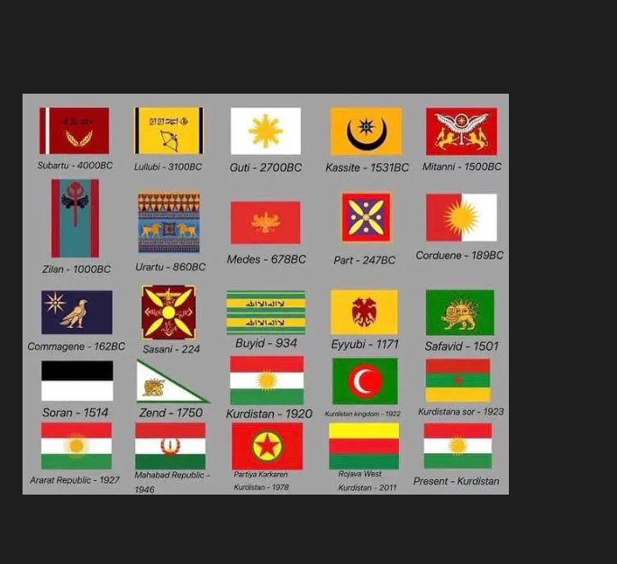 voidqae1's tweet photo. @06ERS060 @mustafa_asir @BozyelFeyyaz @armancame_ Mezopotamya bölgesindeki etnik yapı olarak Kürt olan devletler gutilerden başla öncesi şüphe üzerine https://t.co/O9XYIRRJzR