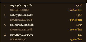 GoonExpertRH's tweet photo. 3th goon payout sent.

We recruited 1 new gooner and he GOT PAID.

These gooners got paid out over 20$ each for stroking their dih for 10 minutes.

We will change the round lenghts to 20 mins each round, so there will be more gooning competition.

PLEASE DONT LEAK THE EDGING META!