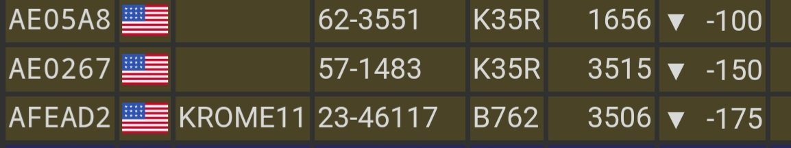 sipjack1776's tweet photo. 3x Tankers out of Fairchild land at Langley.
KC-46A
#AFEAD2/23-46117/KROME11
KC-135R/T 2x
#AE0267/57-1483
#AE05A8/62-3551
@Borrowed7Time @ArmchairAdml @stunorth69 https://t.co/W103iW7cQG