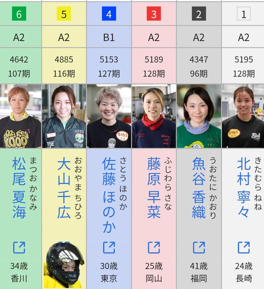 活動歴および当時の関連ビジュアル記録