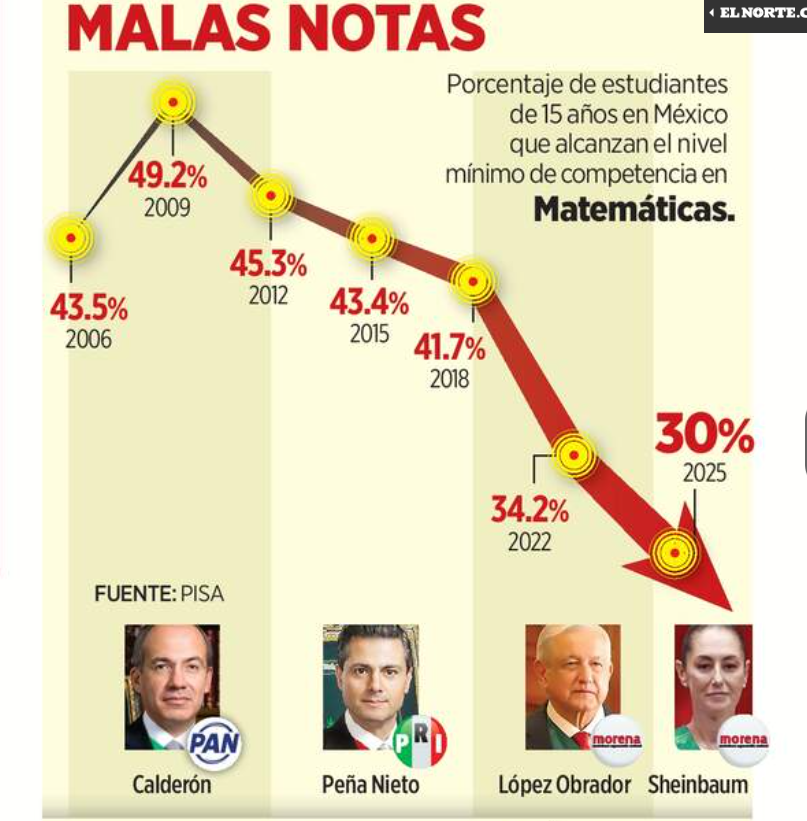 gilbertolozanog's tweet photo. @tbag61736482 Asi es por ello solo viven del pan de pulque y ya se estan saliendo todas las empresas automotrices https://t.co/PzCrXj5UiI