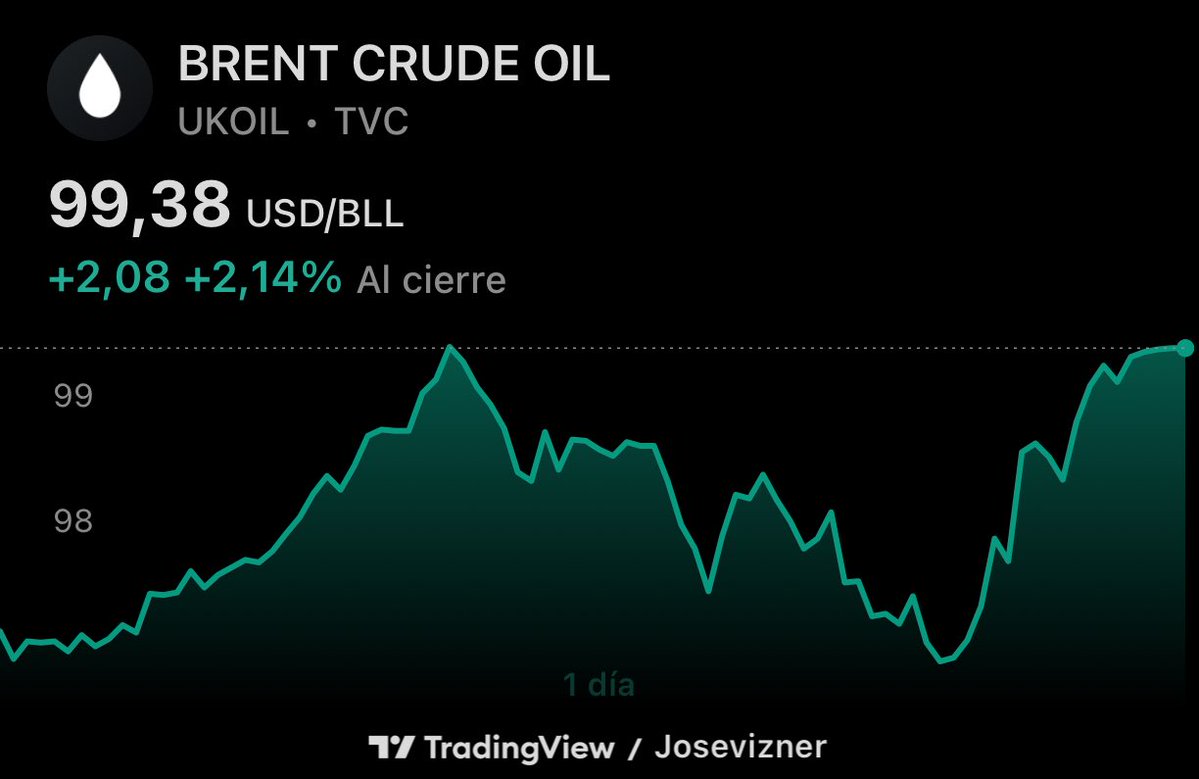 Josevizner's tweet photo. Ataques de EEUU en la Isla de Karg y los Huties también atacando. Petróleo ya cerca de 100 dólares. 

Trump tiene un problema que se llama inflación y su derivada, subida de tipos de interés. https://t.co/1IkSBBkCJr