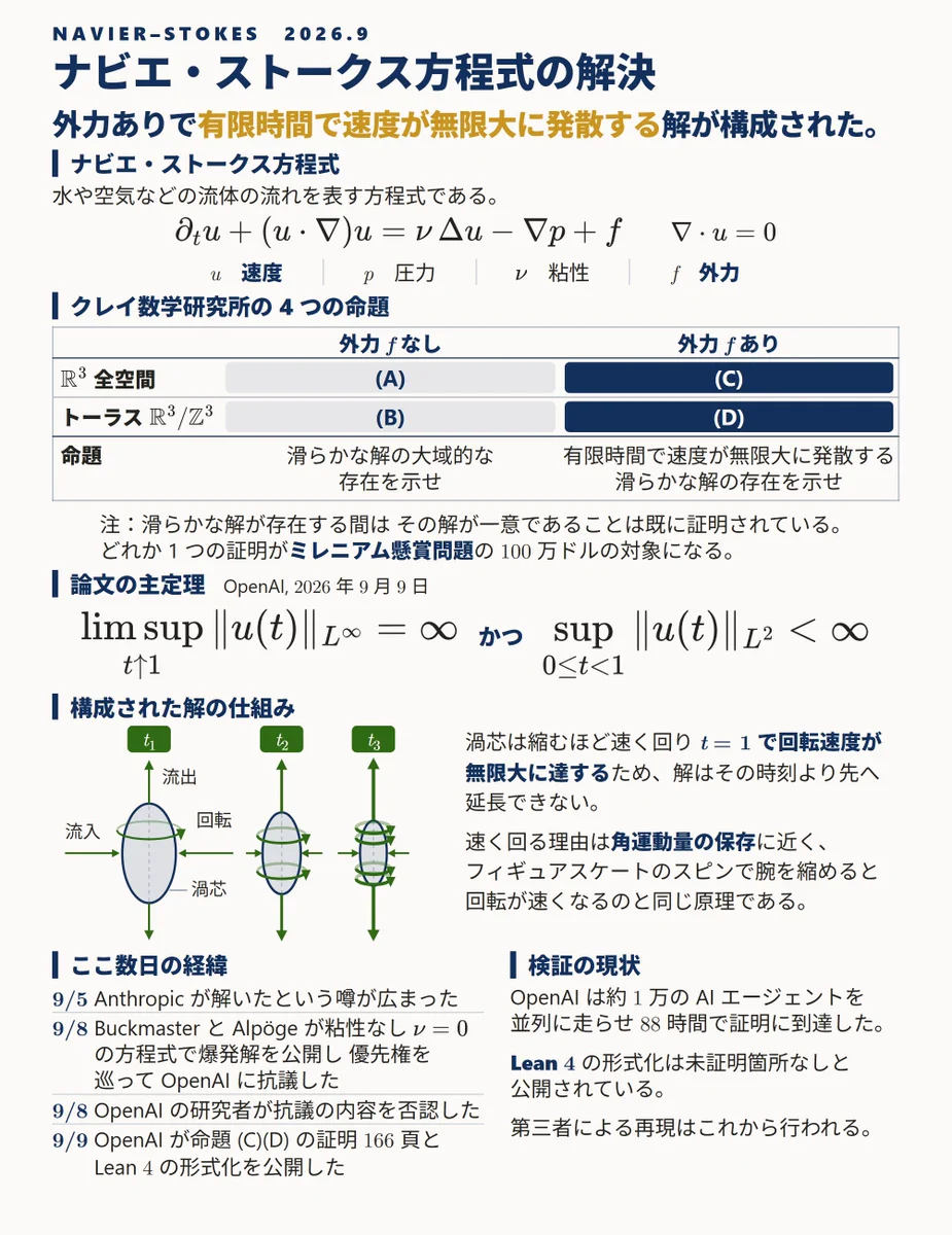 数理ちゃん on X: 