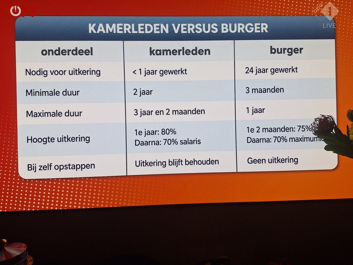 peterb56104640's tweet photo. @HenkvanVeen6 Hufters https://t.co/980djRrgAZ