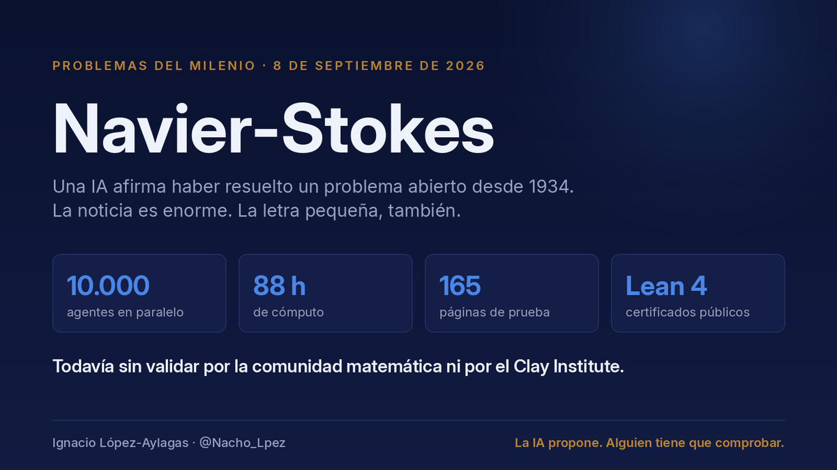 Nacho_Lpez's tweet photo. 1/ OpenAI dice haber resuelto uno de los siete Problemas del Milenio: las ecuaciones de Navier-Stokes.

10.000 agentes de IA. 88 horas. Un millón de dólares en premio que no van a reclamar.

Qué se ha demostrado exactamente, qué no, y por qué hay bronca de por medio 🧵👇 https://t.co/6qifGygrf9