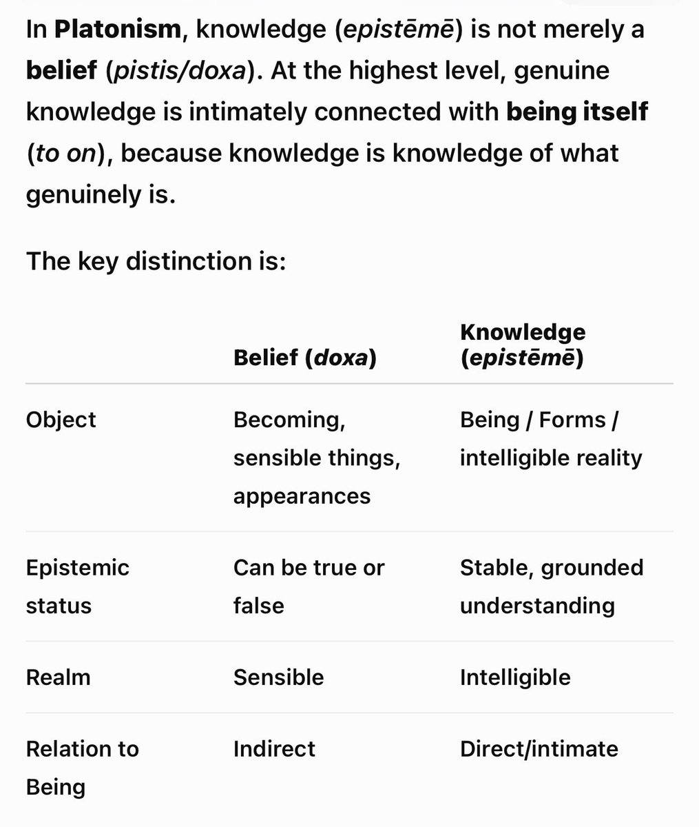 illyriusx's tweet photo. Platonic epistemology is a better answer to Agrippa’s trilemma than Jay Dyer’s presuppositional Orthodox Christian position because it is true, intuitive, simple, universal, theologically and ideologically neutral, and not dependent on the supposed infallibility of any scripture. 

And, thus, Platonism is the real TAG. 

Platonic epistemology explained below by ChatGPT: