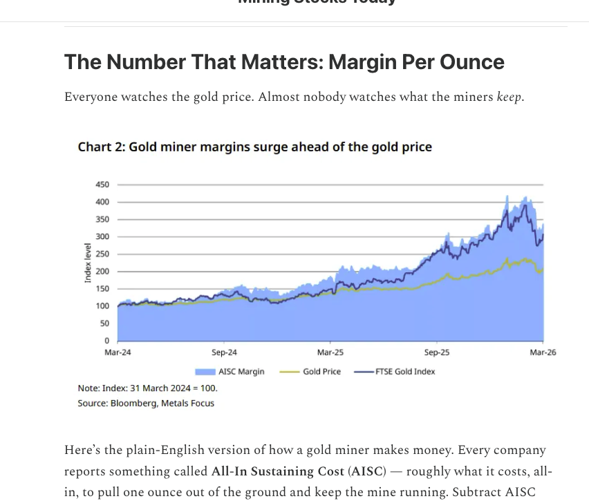 Investnews111's tweet photo. 金価格は1,400ドルから4,400ドルまで上昇しました。しかし、誰も教えてくれないのはここからです。

金鉱山会社の1オンス当たり利益は約450ドルから約2,600ドルへと膨らんでいます。金属そのものは3倍なのに、利益率は6倍なのです。

これこそが、金投資をする上で理解すべき「鉱山株のレバレッジ」です。