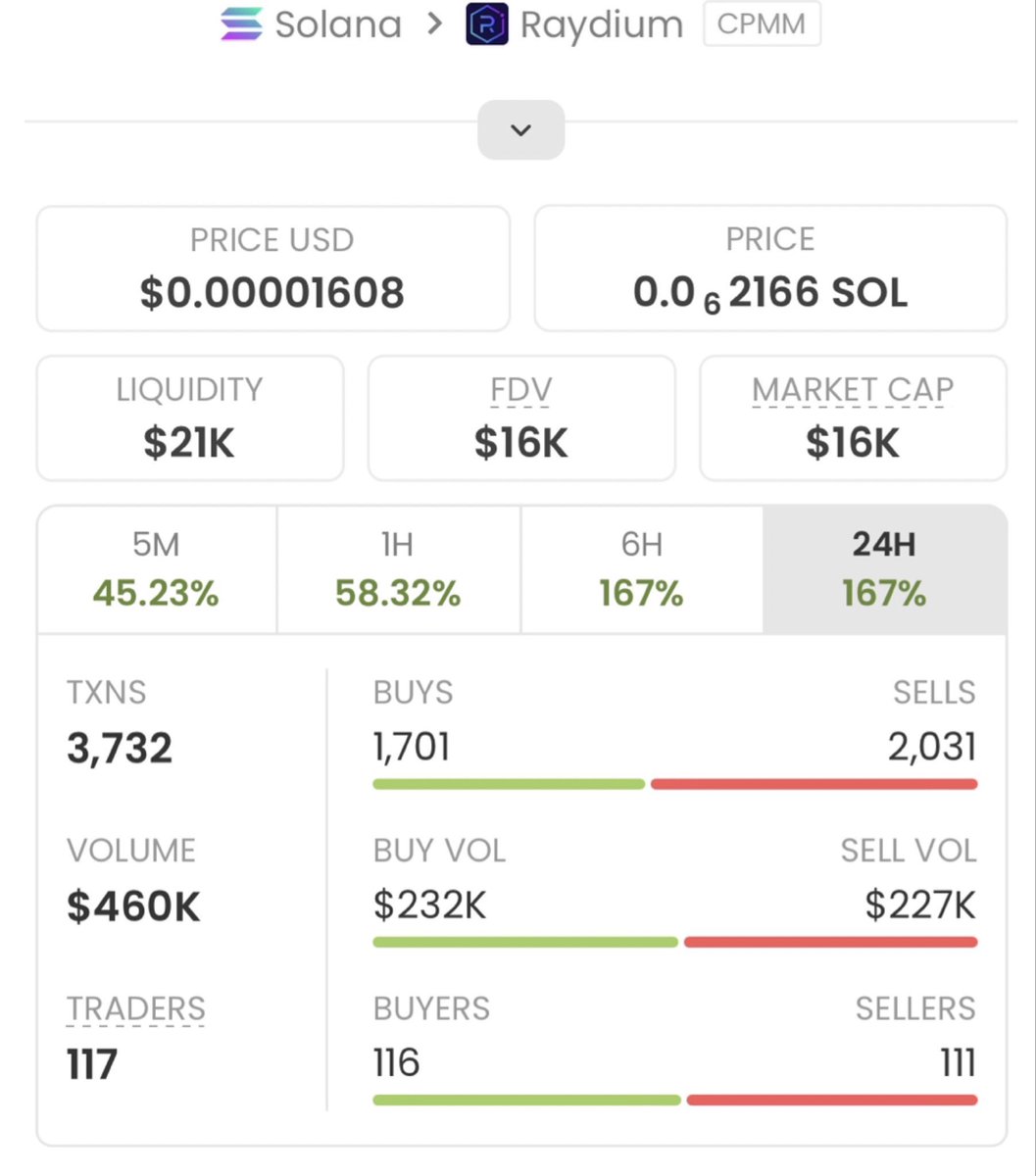flamingMem4d8's tweet photo. $MONEROCHAN Another massive send 🚀
$16K MC ➜ $1.4M MC
That’s what happens when you get in early.
Private TG ate once again💰🔥
Follow &amp; 📩 DM me to get into the TG + Discord before the next gem explodes.
Ca: 39HqgQ18g9R33sUfKq1TjX4sbKrgTb4YntnBCFhURJvy
#memecoin #bbvip #bitcoin https://t.co/EX2TNS2bFS