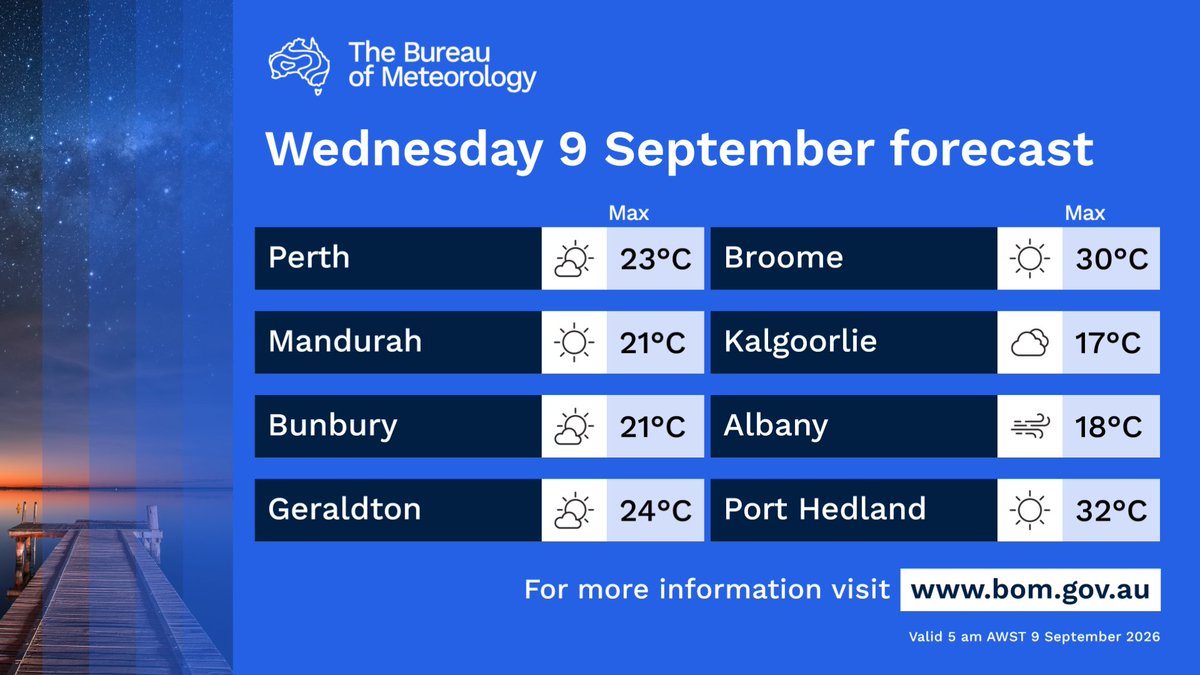 BOM_WA's tweet photo. Showers with areas of rain and thunderstorms over Interior and southeast #Kimberley, heavy falls possible #SouthInterior. Showers #Goldfields #Eucla and surrounds. Chance afternoon shower north Kimberley coast. Windy over central and southern districts.
https://t.co/09P0hnOmmh https://t.co/neKtVa9H6B