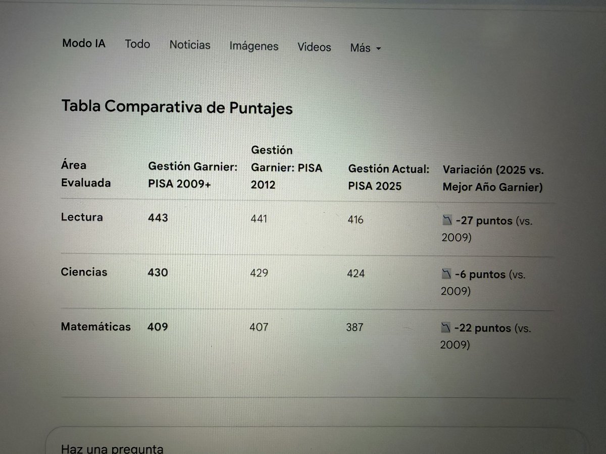 AQjxryc's tweet photo. Bueno con Leo las pruebas fueron mejores al César lo que es del César y luego vino la estafa PAC https://t.co/7wWt0gSwEE