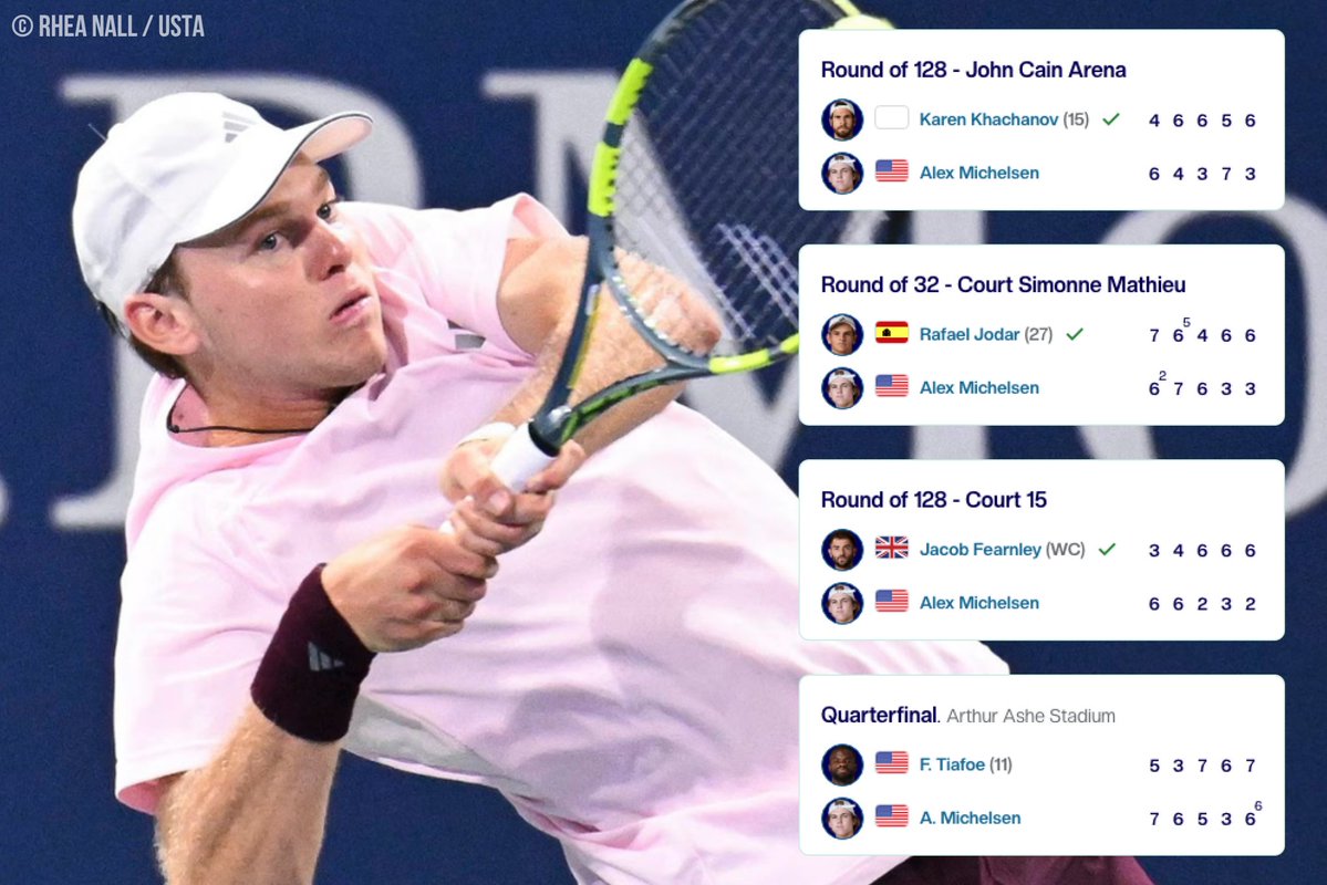 JeuSetMaths's tweet photo. 📊 Alex Michelsen 🇺🇸 est devenu le 7e joueur de l'ère Open à avoir été éliminé en 5 sets dans chacun des 4 tournois du Grand Chelem disputés au cours d'une saison, le 1er depuis 13 ans :
▪️ 1990 : Darren Cahill 🇦🇺
▪️ 1991 : MaliVai Washington 🇺🇸
▪️ 2000 : Tim Henman 🇬🇧
▪️ 2006 : Fernando Gonzalez 🇨🇱
▪️ 2012 : John Isner 🇺🇸
▪️ 2013 : Fernando Verdasco 🇪🇸
️🆕 2026 : Alex Michelsen 🇺🇸
