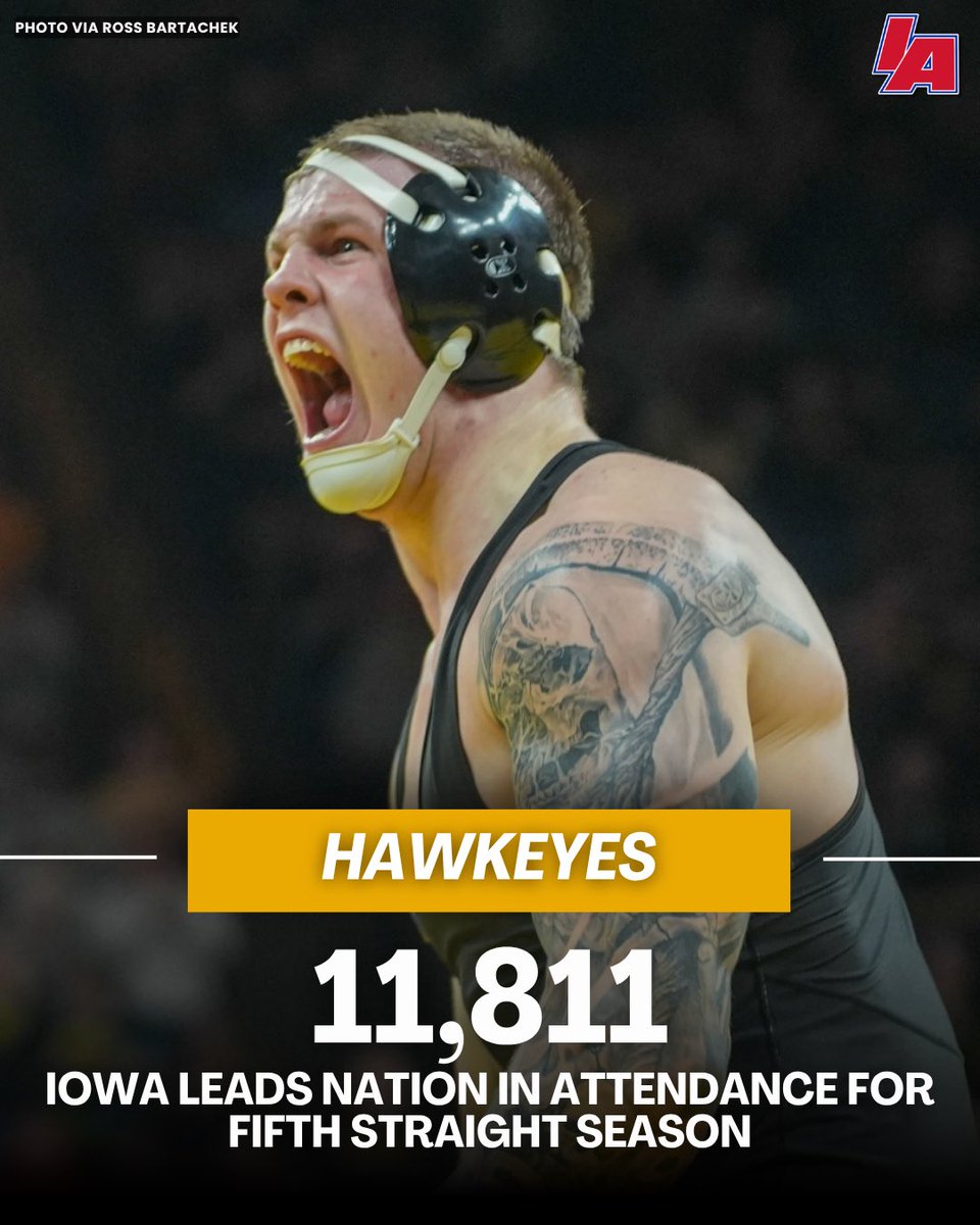 rossbchek's tweet photo. Per @mattalkonline: The Hawkeyes have led the nation in attendance for the fifth straight season, averaging 11,811 fans/dual. 

Iowa had led in attendance 23 of the last 24 seasons. 

Oklahoma State was the next closest with 9,259. https://t.co/Ihbsv8avaX