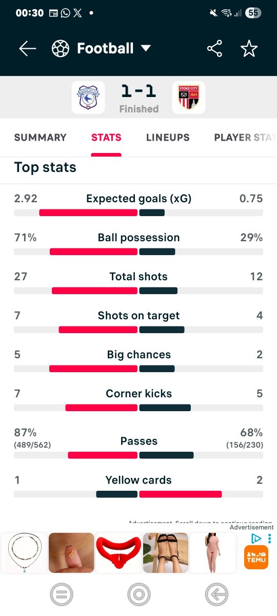 gardner1927's tweet photo. @Rhigallimore Stoke were totally outplayed, very lucky to get a point 🤬 https://t.co/gwOMkdwDKV