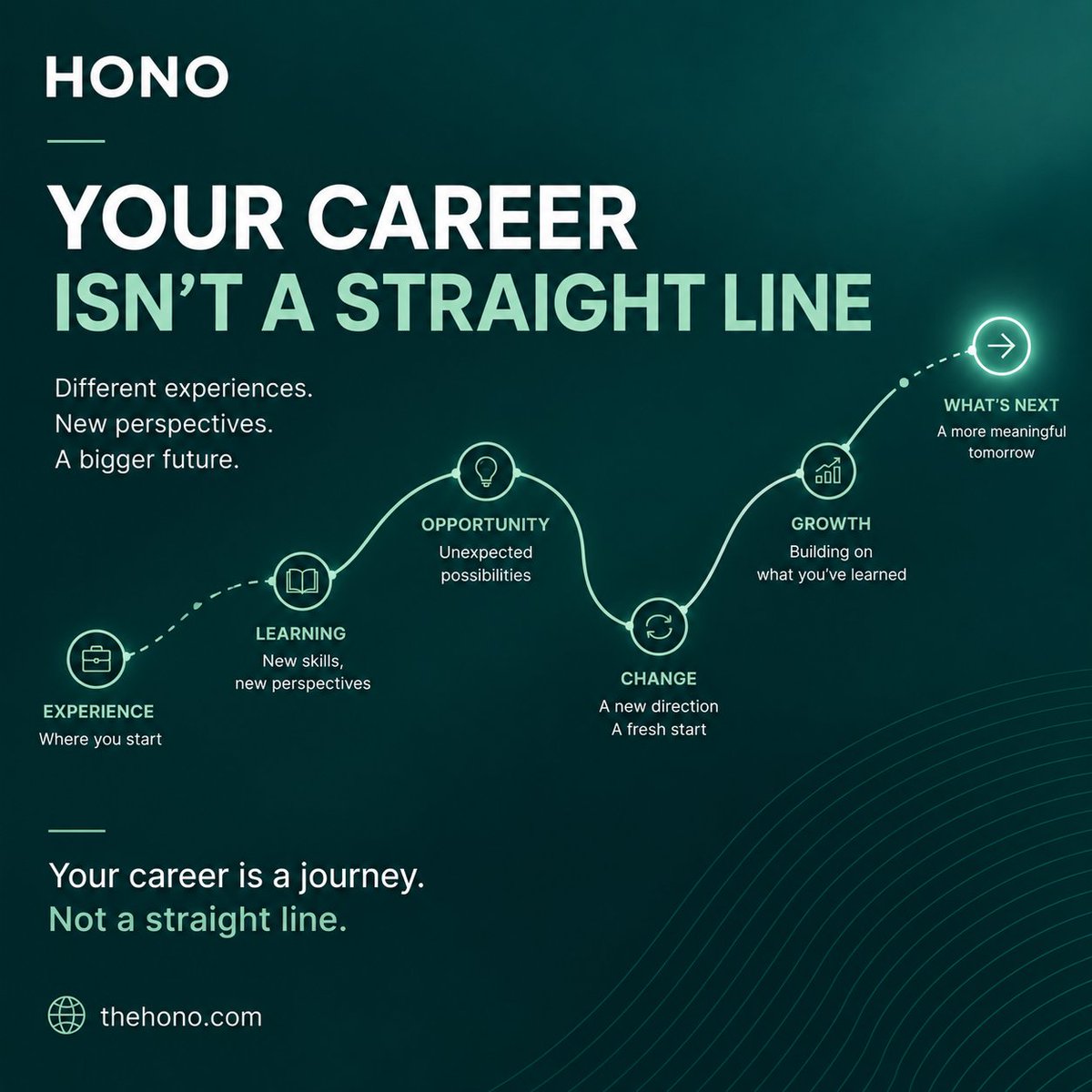 JoinHono's tweet photo. Your career isn't a straight line.

It's shaped by curiosity, opportunity, setbacks, relationships and reinvention.

Your journey is more than a list of job titles.

That's Hono. https://t.co/6BWsF85uZO