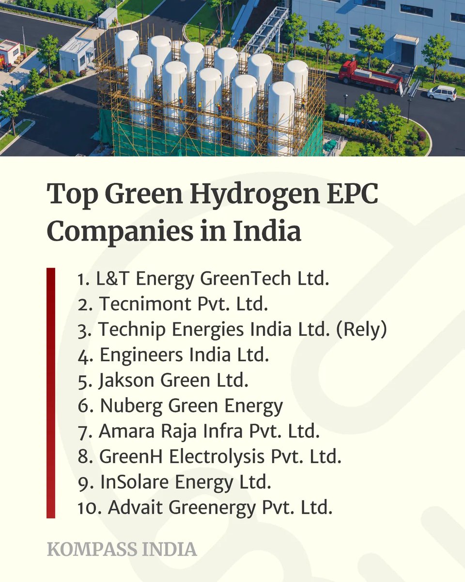 kompass_in's tweet photo. Top 10 Green Hydrogen EPC Companies in India:
1. L&T Energy GreenTech
2. Tecnimont
3. Technip Energies India (Rely)
4. Engineers India
5. Jakson Green
https://t.co/Wd9VMBPYrX
#Kompass #B2BDirectory #Top10 #Hydrogen #HydrogenProduction #GreenHydrogen #RenewableHydrogen #India https://t.co/1MjXftL6jr