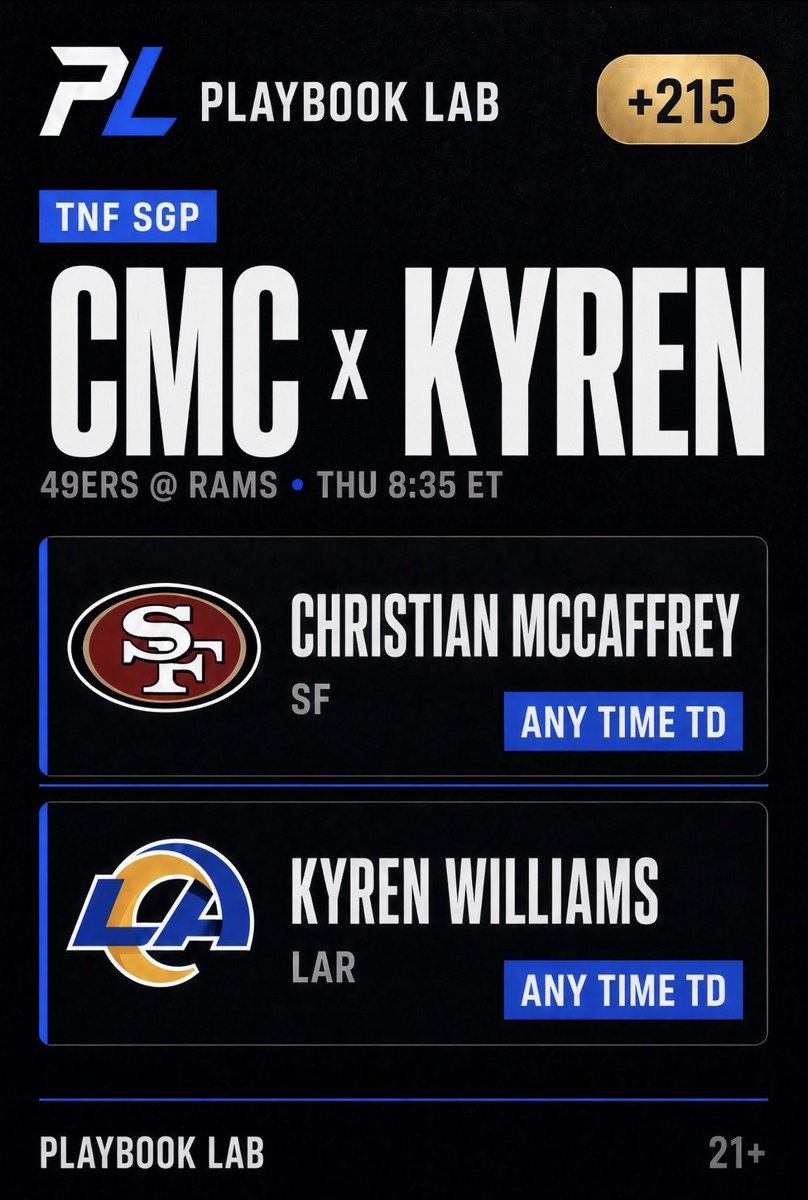 PlaybookLabHQ's tweet photo. 🏈 TNF SGP

CMC anytime TD + Kyren anytime TD
+215

🎯 CMC: 17 TDs last season

🔥 Kyren: 13 TDs in 17 games

💰 Total sitting at 48.5

🏈 Both still own the goal line

That’s the slip🤝🏾 https://t.co/Pi7805webY