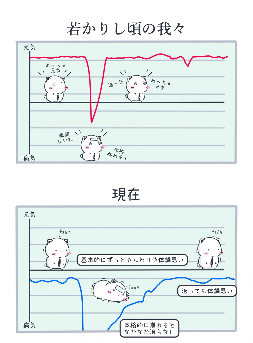 HigurashiNapon's tweet photo. 体調 https://t.co/8RcbwVu3xx