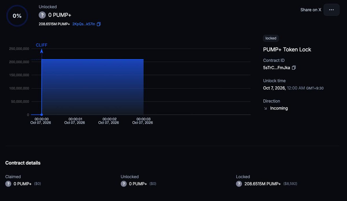 pumpplus_'s tweet photo. Pumpfun never did their airdrop, but we will 

20% of supply has been locked in the dev for 1 month 

Developers and Traders who use Pump+ will be rewarded 

Proof below: https://t.co/fj3EuChqRq