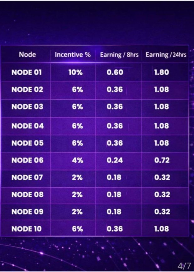 cryptowithsaini's tweet photo. ⛏️ LITMEX ($LMX) — Đào coin miễn phí + Thu nhập từ giới thiệu 🚀

Rút tiền hàng ngày bằng USDT 💵💰💸

Bạn có muốn kiếm hoa hồng thông qua việc giới thiệu người dùng ở 10 cấp độ, đồng thời có cơ hội rút thu nhập hàng ngày bằng USDT hoặc đồng coin gốc của dự án ($LMX) không? 👀

Nếu có, bạn nhất định nên xem qua LITMEX ($LMX). 🔥

⛏️ Chương trình đào coin miễn phí

🔹 Token: $LMX
🔹 Tổng cung: 1 tỷ LMX
🔹 Phần dành cho cộng đồng: 150 triệu LMX

⚡ Phương thức đào

⏱️ 1 phiên = 8 giờ
💰 1 phiên = 3 LMX
📅 3 phiên mỗi ngày
🚀 24 giờ = 9 LMX

💰 Thu nhập tiềm năng từ việc đào

📅 Hàng ngày → 9 LMX
📆 30 ngày → 270 LMX
📅 1 năm → 3.285 LMX

💵 Giả sử giá $LMX là $0,11:

📅 Hàng ngày → $0,99
📆 30 ngày → $29,70
📅 1 năm → $361,35

⚠️ Tính toán này dựa trên mức giá ước tính là $0,11. Nếu giá token thay đổi, giá trị thu nhập cũng sẽ thay đổi. 🎁 Thu nhập từ giới thiệu/node qua 10 cấp độ

🥇 Cấp 1 → 10%
🥈 Cấp 2 → 6%
🥉 Cấp 3 → 6%
4️⃣ Cấp 4 → 6%
5️⃣ Cấp 5 → 6%
6️⃣ Cấp 6 → 4%
7️⃣ Cấp 7 → 2%
8️⃣ Cấp 8 → 1%
9️⃣ Cấp 9 → 2%
🔟 Cấp 10 → 6%

🎁 Giới thiệu trực tiếp → 10%

👥 Nói cách khác, nếu bạn xây dựng cộng đồng hoặc đội nhóm, dự án này mang lại cơ hội kiếm thu nhập từ giới thiệu/node qua 10 cấp độ.

💸 Rút tiền hàng ngày
Nếu tài khoản hoặc khu vực của bạn hỗ trợ rút tiền qua USDT/Coin, bạn có thể rút thu nhập dựa trên các tùy chọn có sẵn. 🚨 Cơ hội giai đoạn đầu

150 triệu token LMX đã được phân bổ để hỗ trợ cộng đồng.

🎁 Mã giới thiệu: LMX6092800313

📲 Để bắt đầu đào miễn phí: Bot Telegram LitMiner
https://t.co/MrMXqibaaT…

🌐 Website chính thức:
https://t.co/OFRohQxoEC

🔗 Địa chỉ hợp đồng (Contract Address) trên mạng Solana:

Bm2y8RLPLeZuvUfQ7m3UKRiHGewTpzYt7pX8ZpzimM7d

⚠️ DYOR (Tự mình nghiên cứu): Hãy tự tìm hiểu kỹ về giá cả, việc niêm yết trên sàn giao dịch, cơ chế rút token, phân bổ token và các quyền lợi liên quan đến dự án.

Việc đào miễn phí không đảm bảo sẽ có lợi nhuận.

Trong thế giới tiền mã hóa, giá token và các quy định của dự án có thể thay đổi. 🔍

#LITMEX #LMX #Solana #Crypto #Web3 #FreeMining #Airdrop