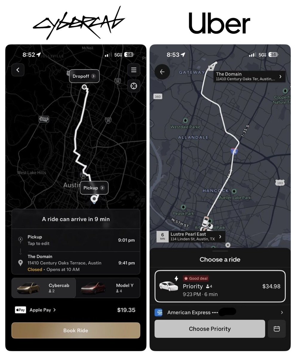 BrandonKHill's tweet photo. ライドシェアのUber (右) と 自動運転タクシーのCyberCabで同じルートを走った場合の料金差。
Uber: $34.98
CyberCab: $19.35
今んとこは圧倒的にCyberCabが安い。人力 vs トークンコストみたいに、今後どうなっていくかが興味深い。 https://t.co/QZNs8BRmnP