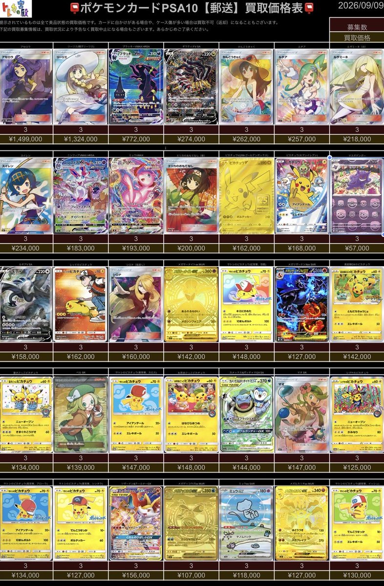 torekanokyudenY's tweet photo. 🆕9/9 価格更新🔥
📮ポケカPSA10 郵送買取表📮

🙇価格表のラインナップのみ買取可能です🙇
🔥白かけ・ケース傷があっても満額買取🔥
※インクド、ケース割れ・破損、日焼けは買取不可

買取成立後24時間以内にご入金します❣️
📩お問い合わせは公式LINEへ【https://t.co/YzseTn7Saq】

✅新住所・詳細は固定ポストから👀

#郵送買取
#ポケモン
#ポケカ
#トレカの宮殿