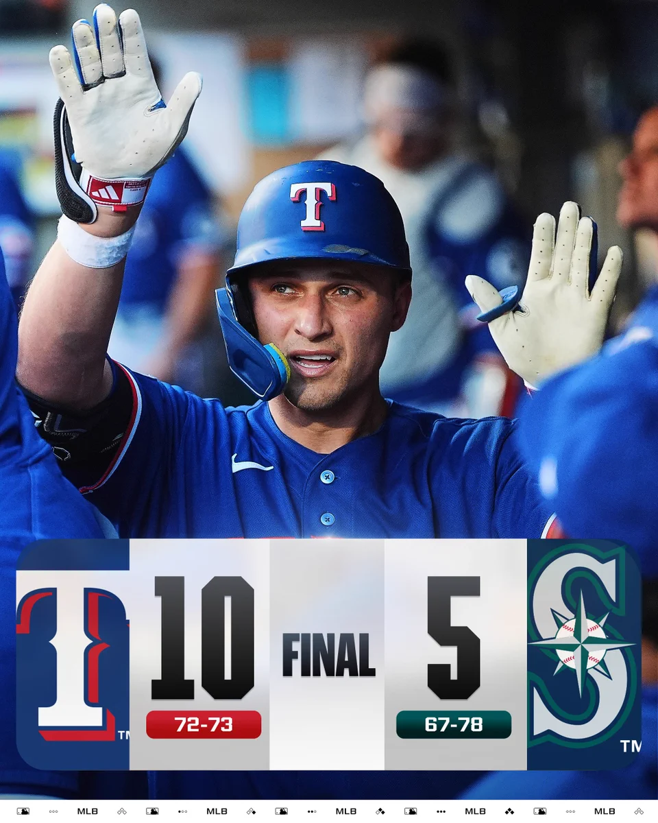 Final Score Graphic - 9/8/2026
Texas Rangers 10, Seattle Mariners 5
Team Records: Rangers 72-73, Mariners 67-78
Pictured: Corey Seager receives high-fives in the dugout after hitting a home run during Tuesday’s game. He wears a blue Rangers uniform and blue batting helmet.