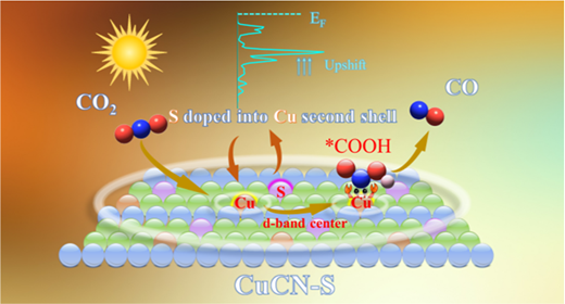 bhkenlo's tweet photo. Sulfur Tailoring
the d-Band Center of Cu Single
Atoms via Engineering the Second Scattering Shell for Photocatalytic
CO2 Reduction https://t.co/aRrW4r28GQ Shi and co-workers @InorgChem #copper #singleatoms #photocatalysis #CO2RR https://t.co/5GbxRs3y3Z