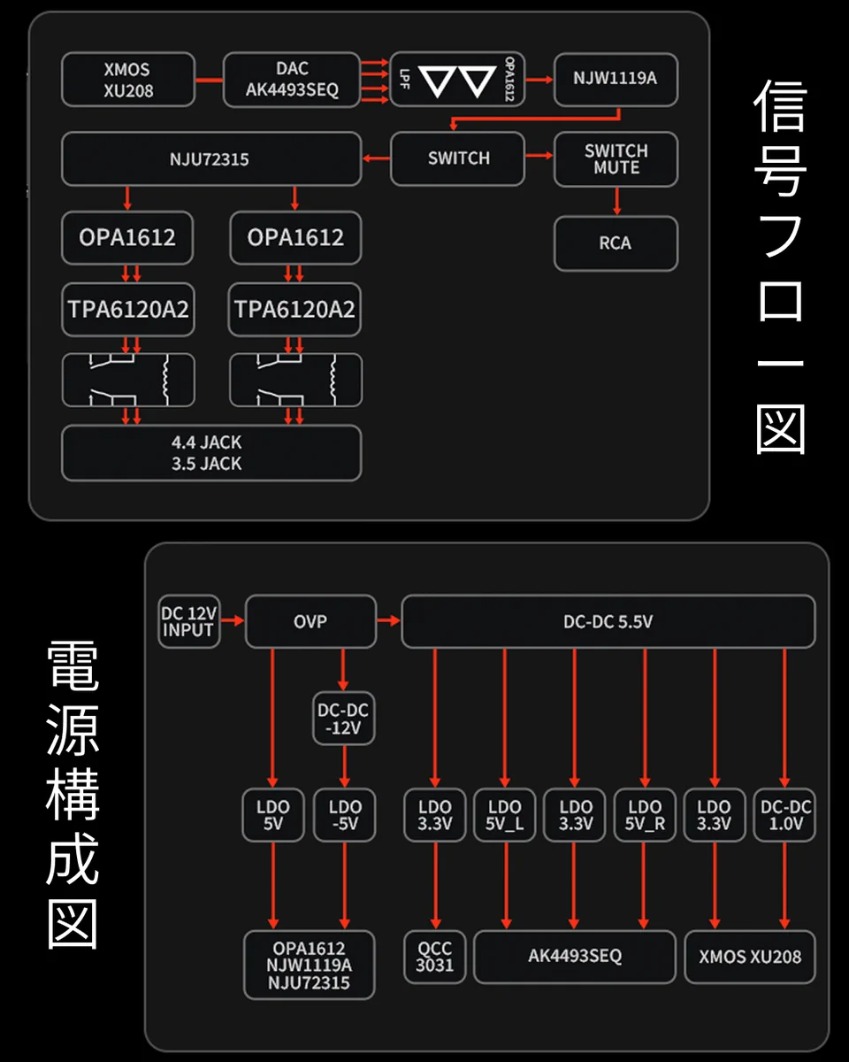 Fosi Audio Japan on X: 