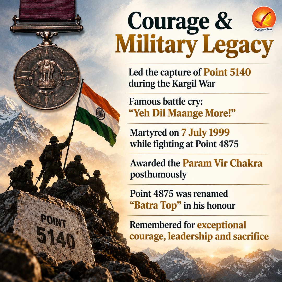 VajiramRavi's tweet photo. 🇮🇳 Remembering Captain Vikram Batra | A Symbol of Courage & Sacrifice
#CaptainVikramBatra #VikramBatra #ParamVirChakra #KargilWar #IndianArmy #OperationVijay #UPSC2027 #UPSCPrelims #ModernIndia https://t.co/IVPKbMXGqg