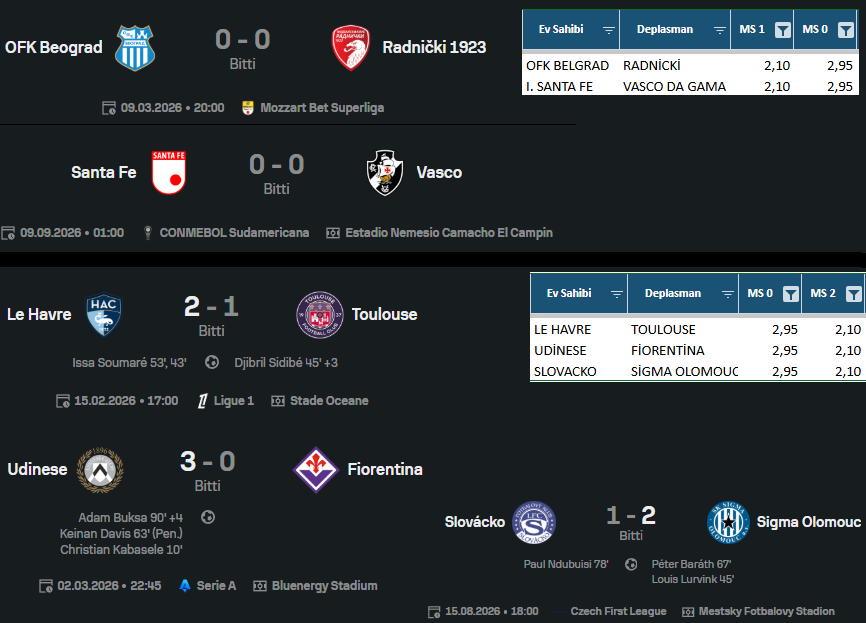 LHbetpredict's tweet photo. Ev 2,10, Beraberlik 2,95 açılmış ile bu maç altta verildiği gibi bitiyor ;

MS 1 : 2,10
MS 0 : 2,95
İY : 0-0
MS : 0-0

Dep 2,10, Beraberlik 2,95 açılmış ile bu maç altta verildiği gibi bitiyor ;
MS 2 : 2,10
MS 0 : 2,95
İY : 1-0 &amp; 1-1
MS : 2-1 &amp; 3-0
Alt/Üst : 2.5 üst
KG : Var https://t.co/TgN9ClERkk