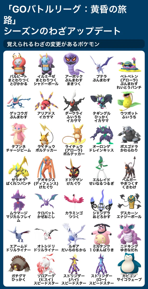 ポケモンGO攻略情報＠ポケマピ (@pokemapi) / X