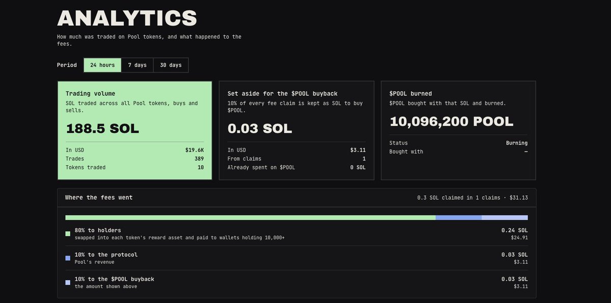 Pol_Family's tweet photo. More than 1% of the $POOL supply has been burned 🔥

We’re continuing to build on Solana. https://t.co/IaUZETpcUW