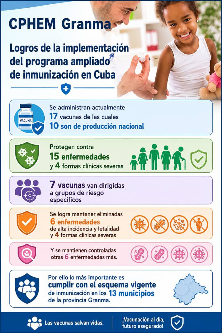 Idoneida28941's tweet photo. Los daños entre marzo de 2025 y febrero de 2026 ascendieron a 8 083 300 000 dólares, cifra récord y un 7% superior a la del período anterior, expreso Bruno Rodriguez. Pero a pesar del bloqueo económico 🇨🇺 hace grandes esfuerzo por la salud de nuestros infantes.
#ProvinciaGranma https://t.co/2hPqjePKsR
